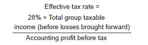 Effective tax rate = 28% × Total group taxable income (before losses brought forward) / Accounting profit before tax